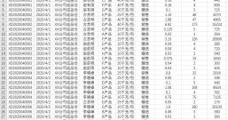 【EXCEL】如何制作订单单据查询与打印模板?