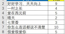 字符串在Excel、SQL与Python中的处理方法